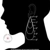 Earrings size chart on Carrie Whelan Designs romantic handmade jewelry